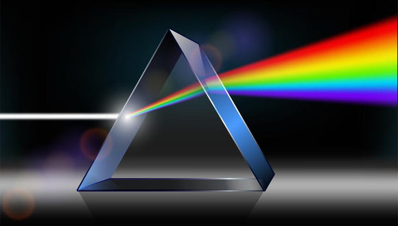 Optical Glass Triangular Prism–Crystal Rainbow Maker,Crystal Glass Prism,Triangular Photography Prism for Teaching Light Spectrum Physics,Taking Pictures(6 inch) triangular prism